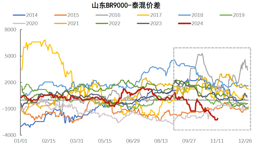 顺丁橡胶近期价格走势分析及后市展望