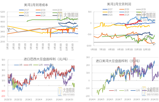 豆粕：01无望，提前换月