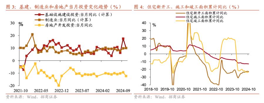 招商证券张静静：消费因何跳升？