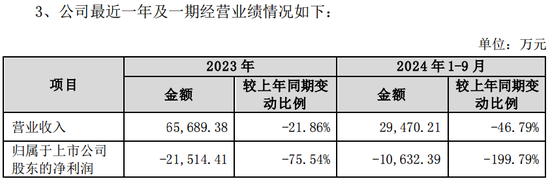 *ST景峰11月18日停牌核查，股价异动再次引发深交所重点监控