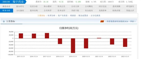 翰宇药业前总裁被判3年半，与“胡润富豪”共事16年！