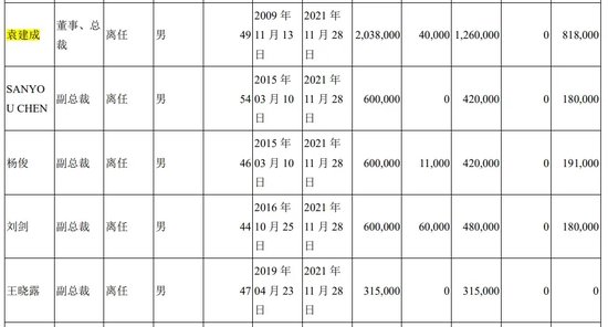 翰宇药业前总裁被判3年半，与“胡润富豪”共事16年！