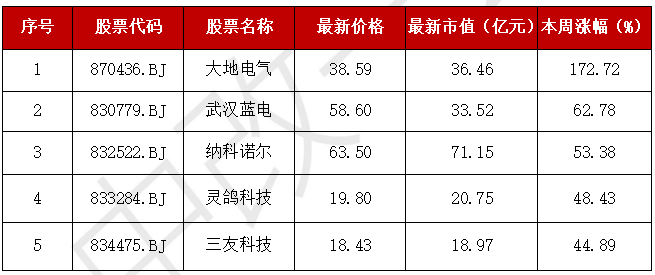 A股“妖风散”？疯狂过后，该如何寻找真正的“大而美”、“小而美”？