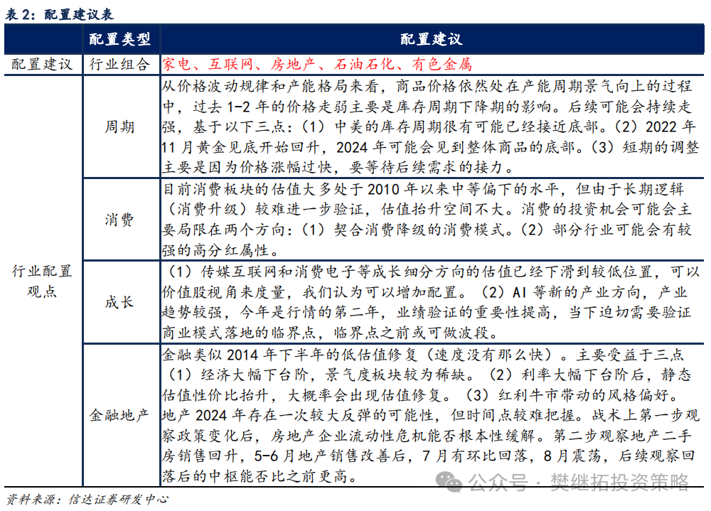 信达策略：牛市休整的两种情形