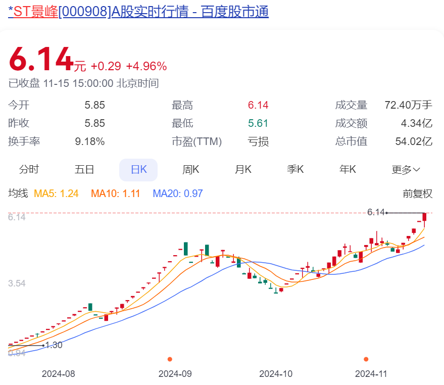 突发公告：停牌核查！股价暴涨752%，被重点监控！公司连亏5年，因付不起188万元家具款破产预重整