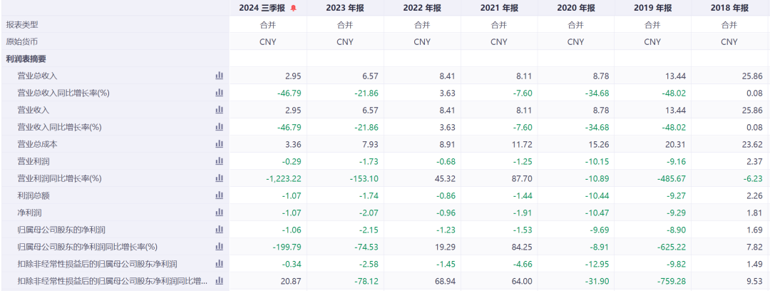 突发公告：停牌核查！股价暴涨752%，被重点监控！公司连亏5年，因付不起188万元家具款破产预重整