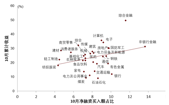 中金|宏观探市11月报：特朗普2.0加速经济复苏