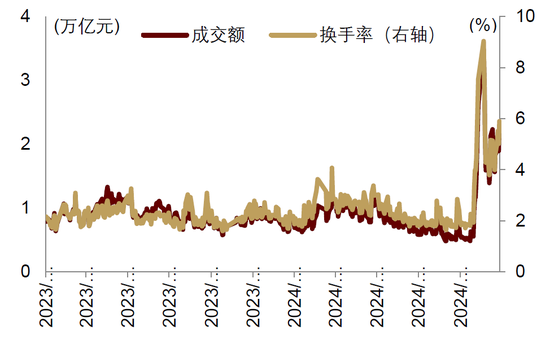 中金|宏观探市11月报：特朗普2.0加速经济复苏