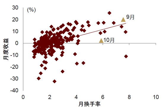 中金|宏观探市11月报：特朗普2.0加速经济复苏