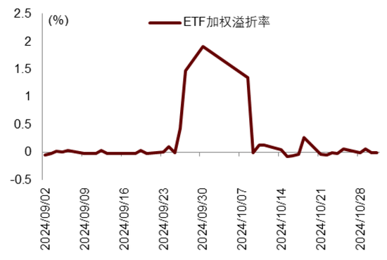 中金|宏观探市11月报：特朗普2.0加速经济复苏