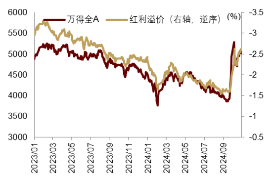 中金|宏观探市11月报：特朗普2.0加速经济复苏