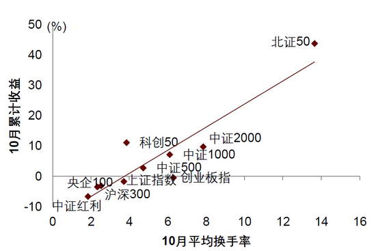 中金|宏观探市11月报：特朗普2.0加速经济复苏