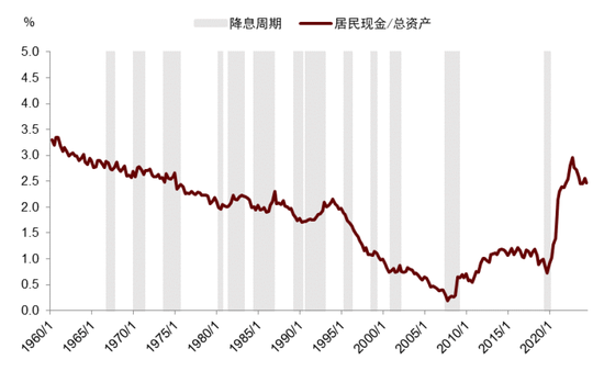 中金|宏观探市11月报：特朗普2.0加速经济复苏