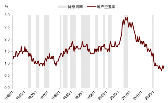 中金|宏观探市11月报：特朗普2.0加速经济复苏