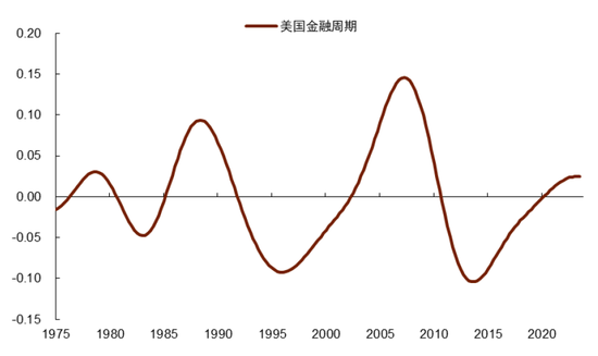 中金|宏观探市11月报：特朗普2.0加速经济复苏