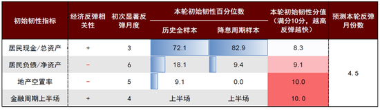 中金|宏观探市11月报：特朗普2.0加速经济复苏