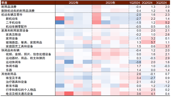 中金|宏观探市11月报：特朗普2.0加速经济复苏