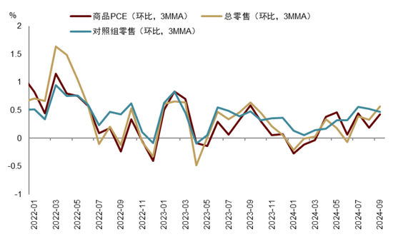 中金|宏观探市11月报：特朗普2.0加速经济复苏