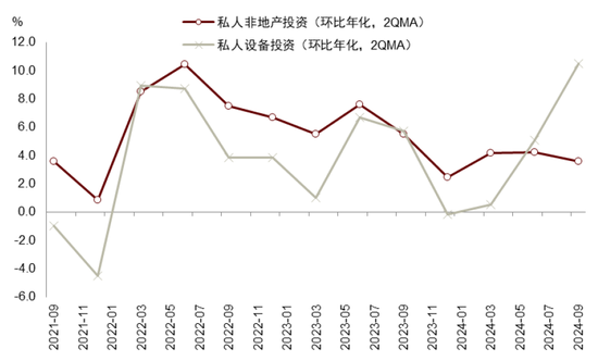 中金|宏观探市11月报：特朗普2.0加速经济复苏