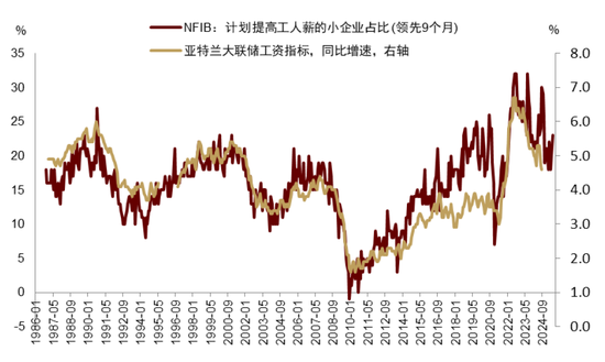 中金|宏观探市11月报：特朗普2.0加速经济复苏