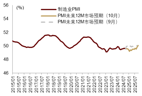 中金|宏观探市11月报：特朗普2.0加速经济复苏