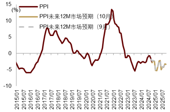 中金|宏观探市11月报：特朗普2.0加速经济复苏