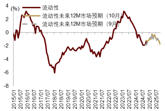 中金|宏观探市11月报：特朗普2.0加速经济复苏