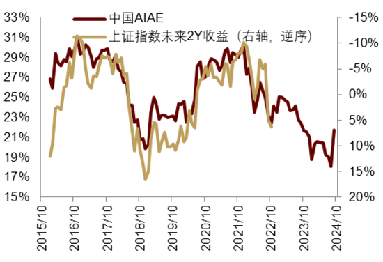 中金|宏观探市11月报：特朗普2.0加速经济复苏