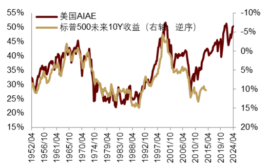 中金|宏观探市11月报：特朗普2.0加速经济复苏