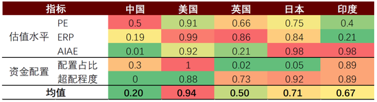 中金|宏观探市11月报：特朗普2.0加速经济复苏