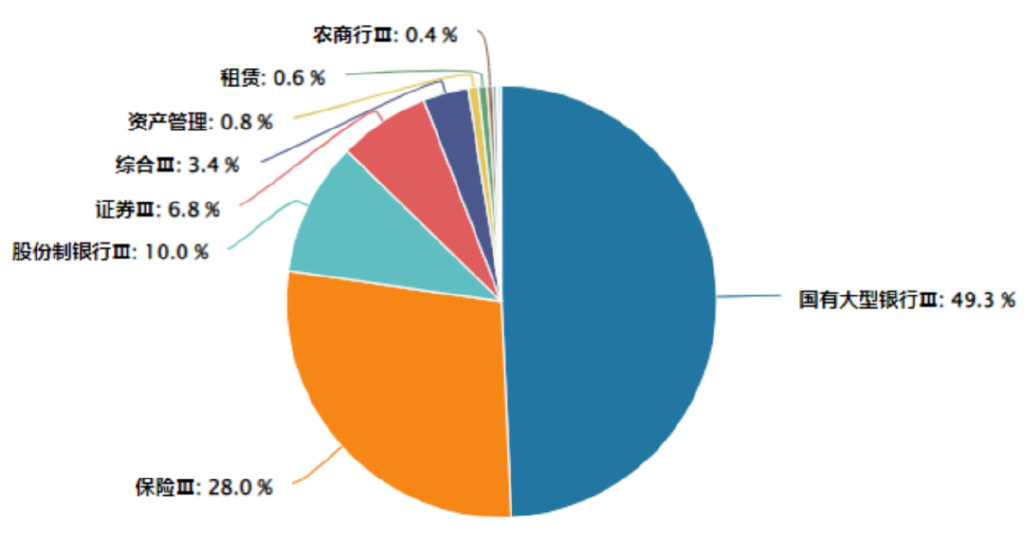 大涨后阶段震荡，参与市场的更好姿势是什么？