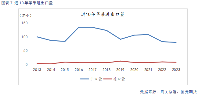 【苹果】供需双弱 价格持稳