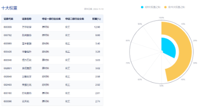 刚刚，A股突然爆发！创业板指大涨3%，金融科技ETF（159851）飙升4.61%，双创龙头ETF（588330）豪涨3.31%