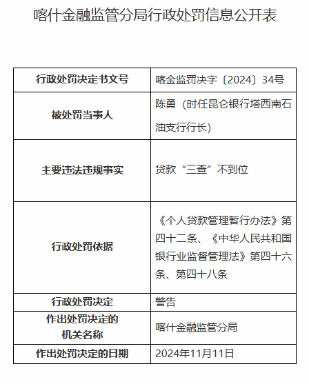 昆仑银行喀什分行因贷款“三查”不到位被罚60万元