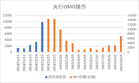 中加基金配置周报：国内10月经济数据企稳，美联储释放鹰派信号