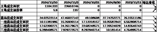 中加基金配置周报：国内10月经济数据企稳，美联储释放鹰派信号