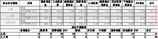 中加基金配置周报：国内10月经济数据企稳，美联储释放鹰派信号