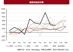 以史为鉴，化债对债市有什么影响？