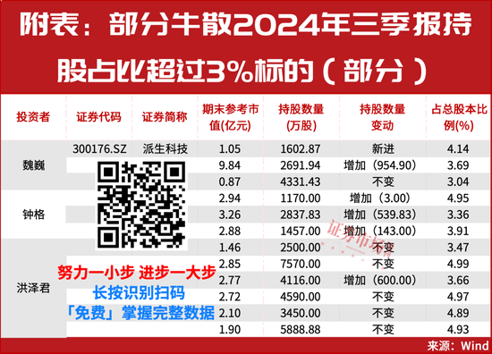 多只医药股被险资举牌！“牛散”钟格、魏巍等出手，已锁定这些新目标？