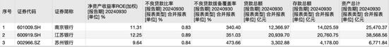 江苏上市城商行三杰：江苏银行贷款增速第一 苏州银行利润增长最快