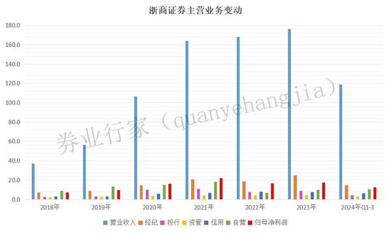 罕见“不正当竞争”！浙商证券发生了啥？