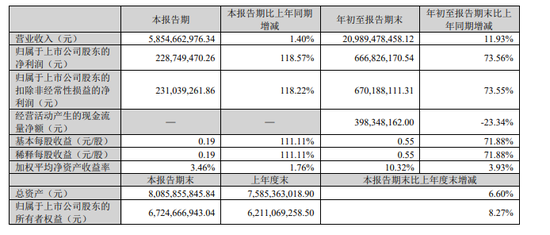 黄金，重大发现！尾盘直线拉升